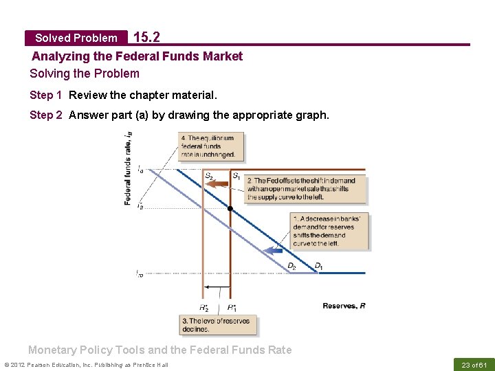 Solved Problem 15. 2 Analyzing the Federal Funds Market Solving the Problem Step 1
