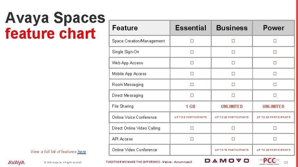 Avaya Spaces feature chart Feature Power � � � Single Sign-On � � �