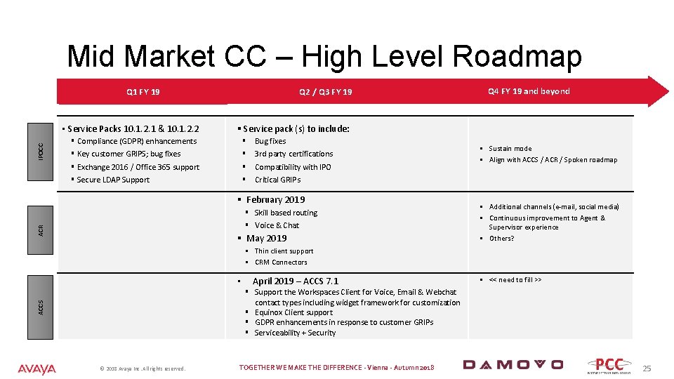 Mid Market CC – High Level Roadmap Q 2 / Q 3 FY 19