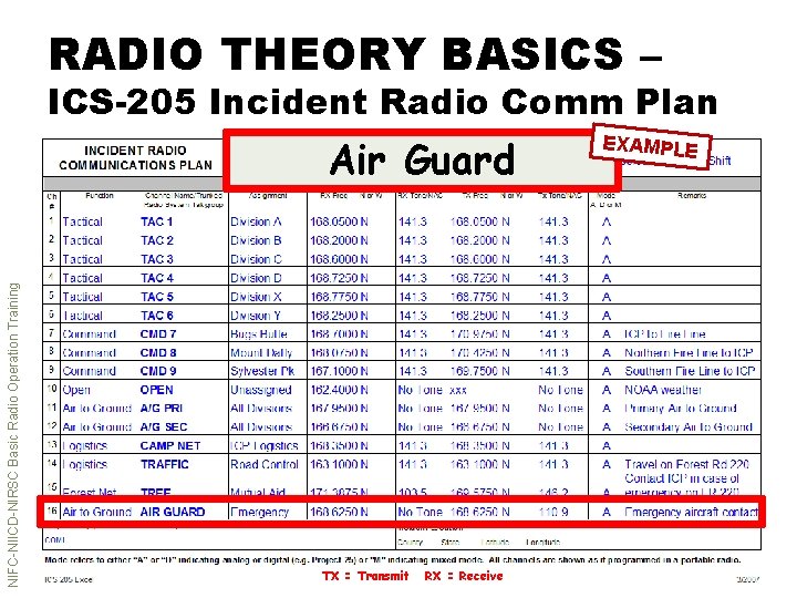 RADIO THEORY BASICS – ICS-205 Incident Radio Comm Plan NIFC-NIICD-NIRSC Basic Radio Operation Training