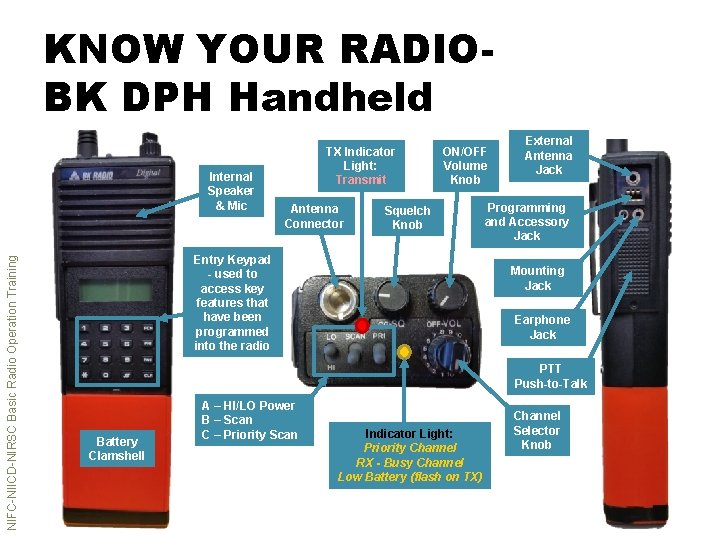 KNOW YOUR RADIOBK DPH Handheld NIFC-NIICD-NIRSC Basic Radio Operation Training Internal Speaker & Mic