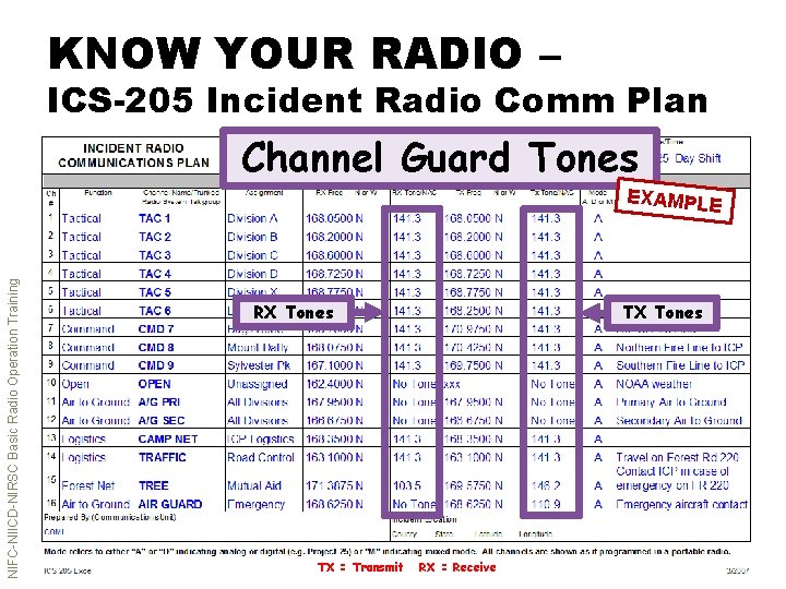 KNOW YOUR RADIO – ICS-205 Incident Radio Comm Plan Channel Guard Tones NIFC-NIICD-NIRSC Basic