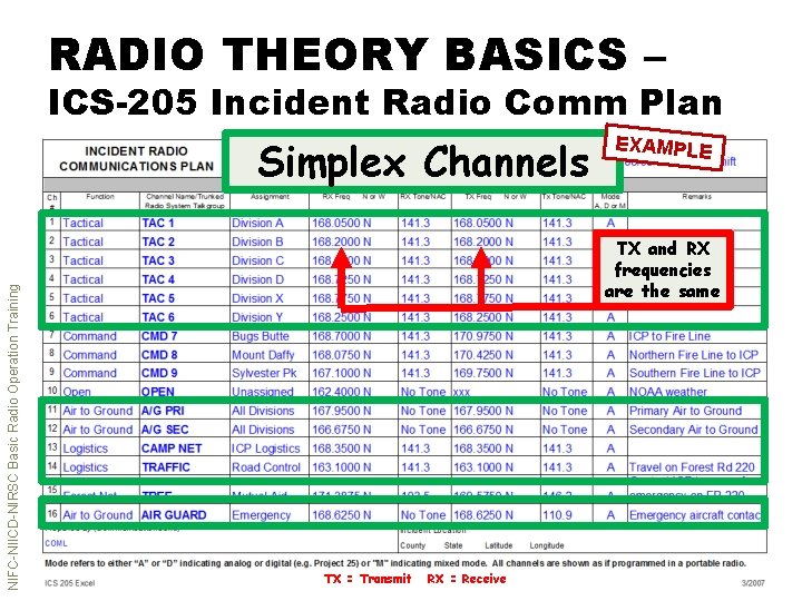 RADIO THEORY BASICS – ICS-205 Incident Radio Comm Plan NIFC-NIICD-NIRSC Basic Radio Operation Training