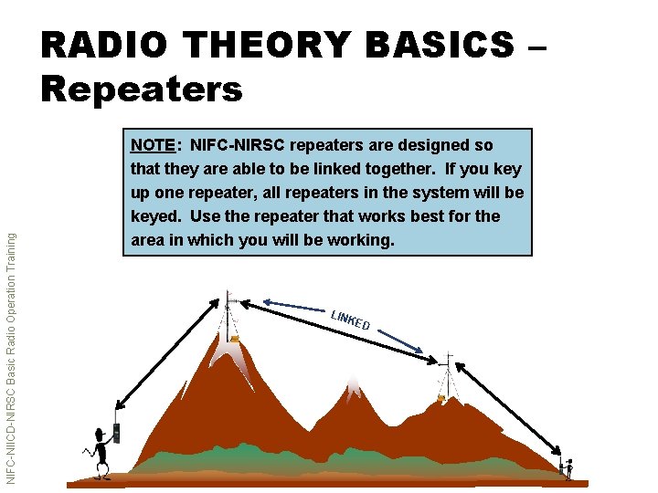 NIFC-NIICD-NIRSC Basic Radio Operation Training RADIO THEORY BASICS – Repeaters NOTE: NIFC-NIRSC repeaters are