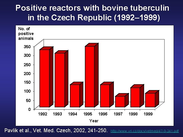 Positive reactors with bovine tuberculin in the Czech Republic (1992– 1999) No. of positive