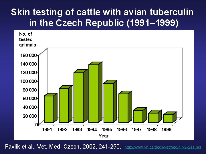 Skin testing of cattle with avian tuberculin in the Czech Republic (1991– 1999) No.