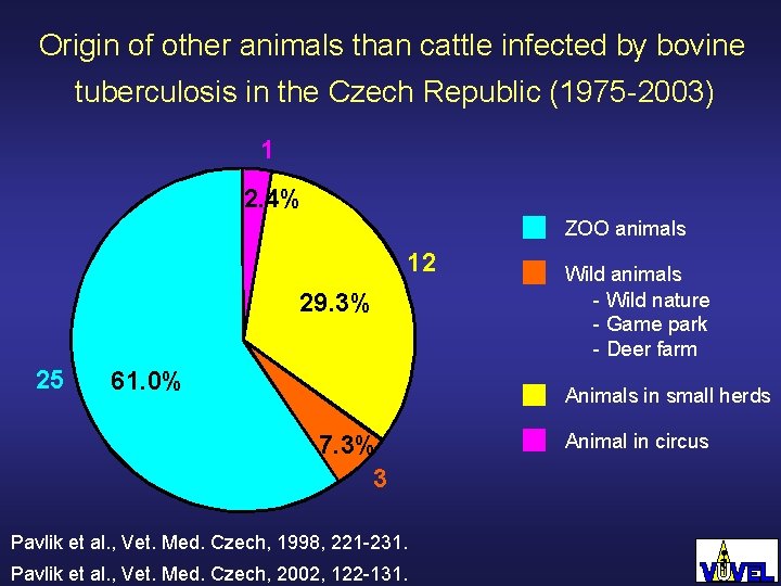 Origin of other animals than cattle infected by bovine tuberculosis in the Czech Republic