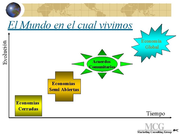 El Mundo en el cual vivimos Evolución Economía Global Acuerdos Comunitarios Economías Semi Abiertas