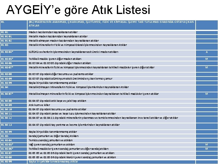 AYGEİY’e göre Atık Listesi 01 (01) MADENLERİN ARANMASI, ÇIKARILMASI, İŞLETİLMESİ, FİZİKİ VE KİMYASAL İŞLEME