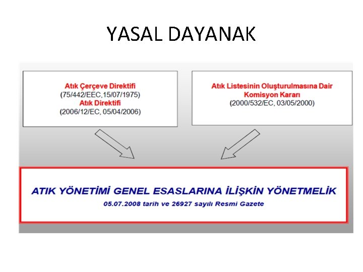 YASAL DAYANAK 