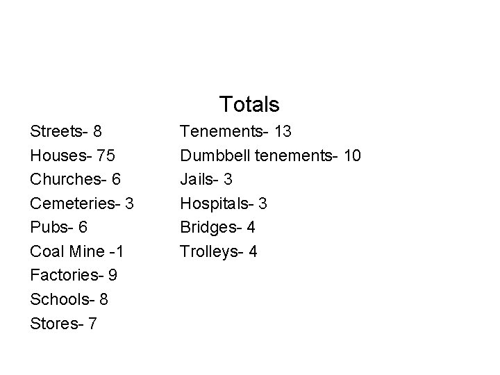 Totals Streets- 8 Houses- 75 Churches- 6 Cemeteries- 3 Pubs- 6 Coal Mine -1