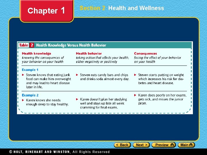 Chapter 1 Section 2 Health and Wellness 