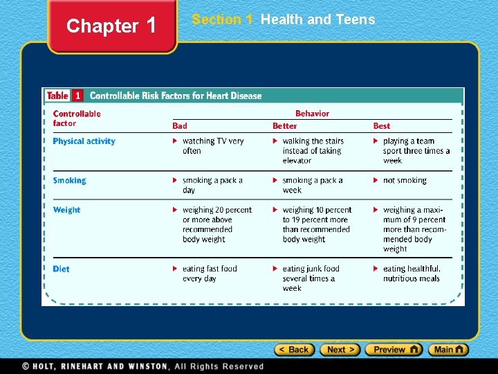 Chapter 1 Section 1 Health and Teens 