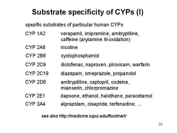 Substrate specificity of CYPs (I) spezific substrates of particular human CYPs CYP 1 A