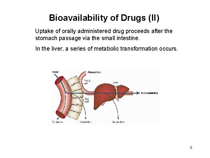 Bioavailability of Drugs (II) Uptake of orally administered drug proceeds after the stomach passage