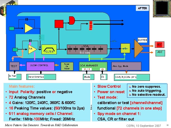 AFTER BUFFER PA TEST In Test • • • ADC SCA FILTER SLOW CONTROL