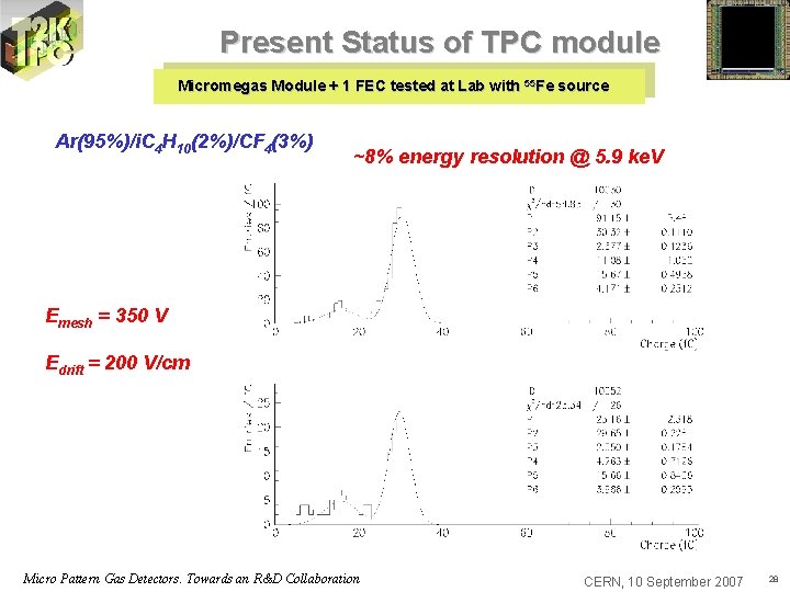Present Status of TPC module Micromegas Module + 1 FEC tested at Lab with