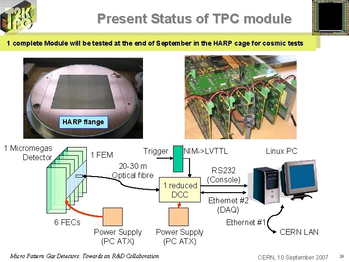 Present Status of TPC module 1 complete Module will be tested at the end