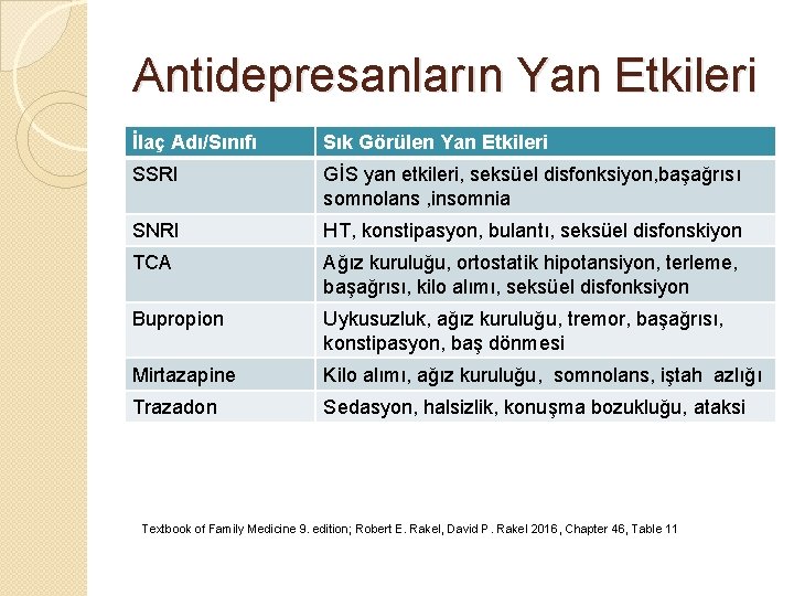 Antidepresanların Yan Etkileri İlaç Adı/Sınıfı Sık Görülen Yan Etkileri SSRI GİS yan etkileri, seksüel