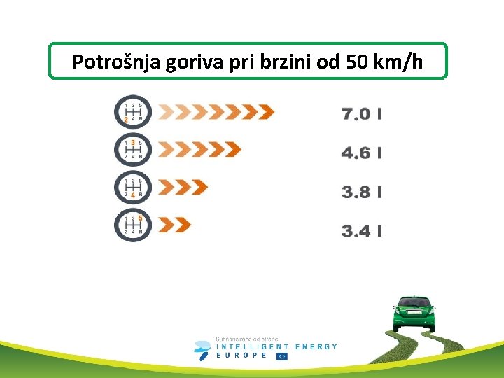 Potrošnja goriva pri brzini od 50 km/h 