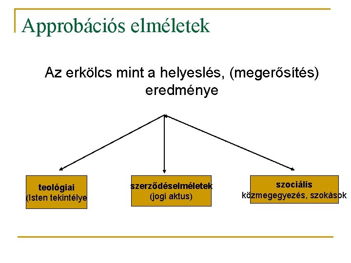 Approbációs elméletek Az erkölcs mint a helyeslés, (megerősítés) eredménye teológiai (Isten tekintélye szerződéselméletek (jogi