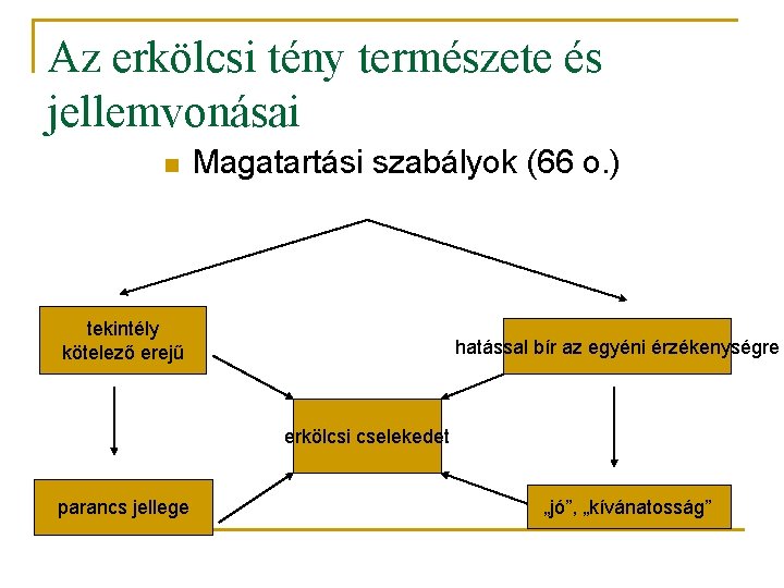 Az erkölcsi tény természete és jellemvonásai n Magatartási szabályok (66 o. ) tekintély kötelező