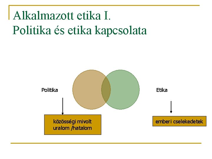 Alkalmazott etika I. Politika és etika kapcsolata Politika közösségi mivolt uralom /hatalom Etika emberi