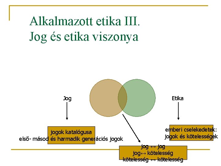 Alkalmazott etika III. Jog és etika viszonya Jog Etika jogok katalógusa első- másod és