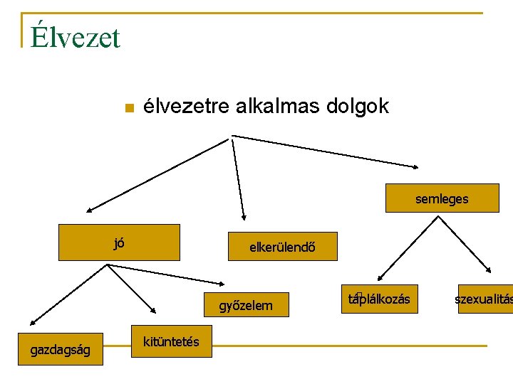 Élvezet n élvezetre alkalmas dolgok semleges jó elkerülendő győzelem gazdagság kitüntetés táplálkozás szexualitás 