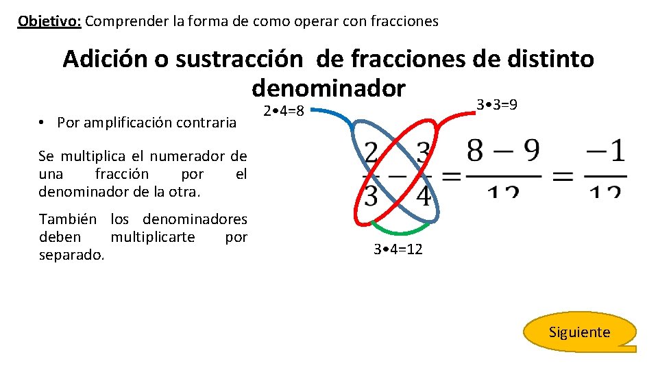 Objetivo: Comprender la forma de como operar con fracciones Adición o sustracción de fracciones