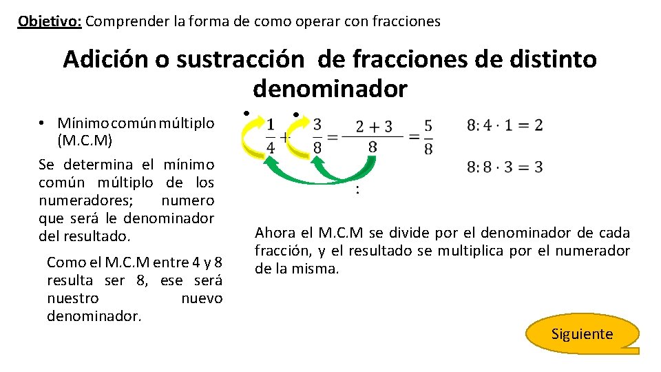 Objetivo: Comprender la forma de como operar con fracciones Adición o sustracción de fracciones