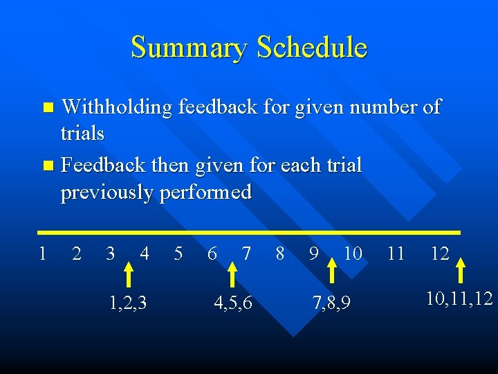 Summary Schedule Withholding feedback for given number of trials n Feedback then given for