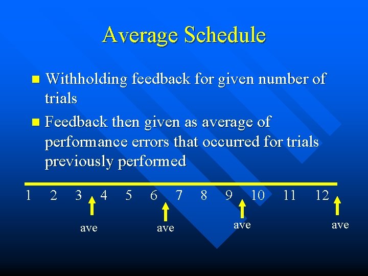 Average Schedule Withholding feedback for given number of trials n Feedback then given as
