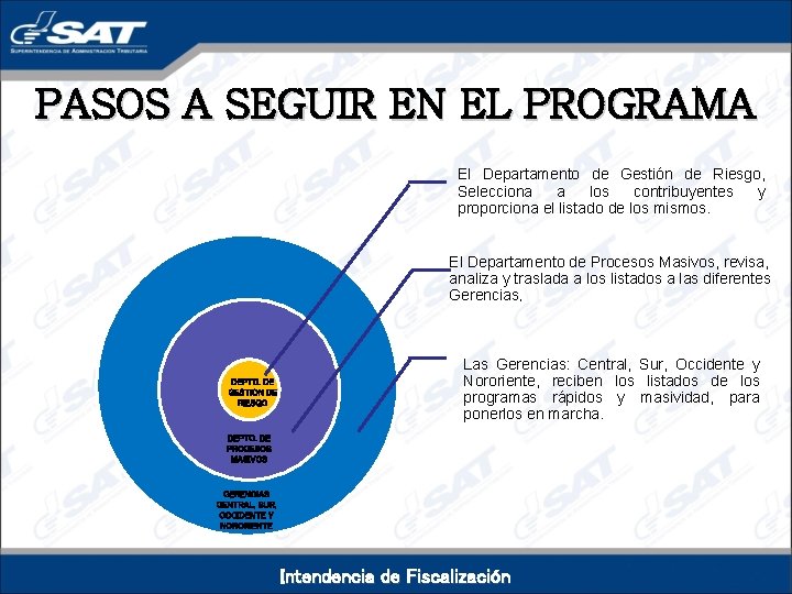 PASOS A SEGUIR EN EL PROGRAMA El Departamento de Gestión de Riesgo, Selecciona a