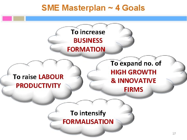 SME Masterplan ~ 4 Goals To increase BUSINESS FORMATION To expand no. of To