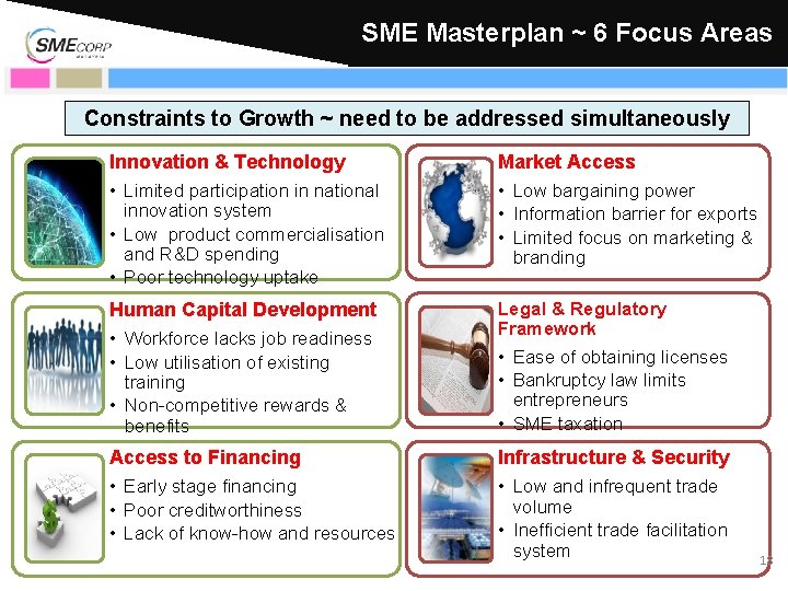 SME Masterplan ~ 6 Focus Areas Constraints to Growth ~ need to be addressed
