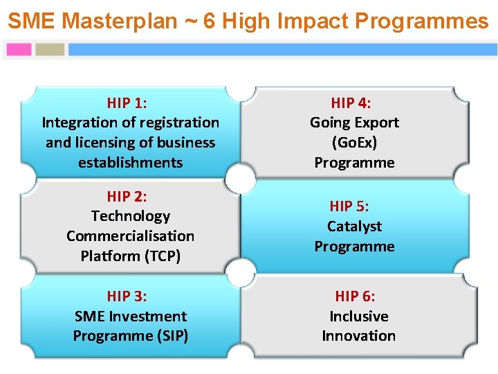 SME Masterplan ~ 6 High Impact Programmes HIP 1: Integration of registration and licensing