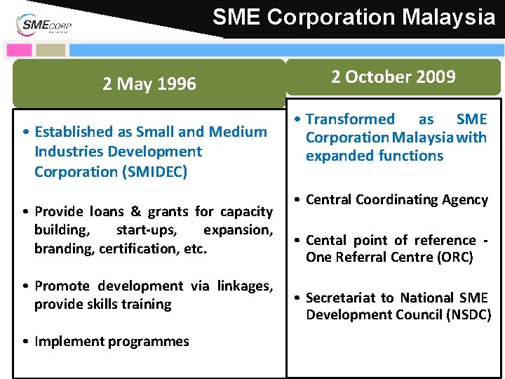 SME Corporation Malaysia 2 May 1996 • Established as Small and Medium Industries Development
