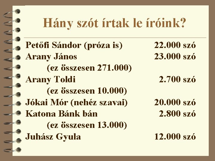 Hány szót írtak le íróink? Petőfi Sándor (próza is) Arany János (ez összesen 271.