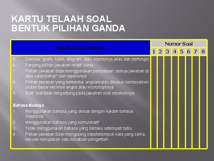 KARTU TELAAH SOAL BENTUK PILIHAN GANDA Aspek yang ditelaah 5. 6. 7. 8. 9.