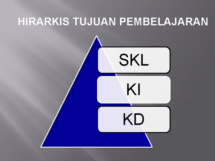 HIRARKIS TUJUAN PEMBELAJARAN SKL KI KD 