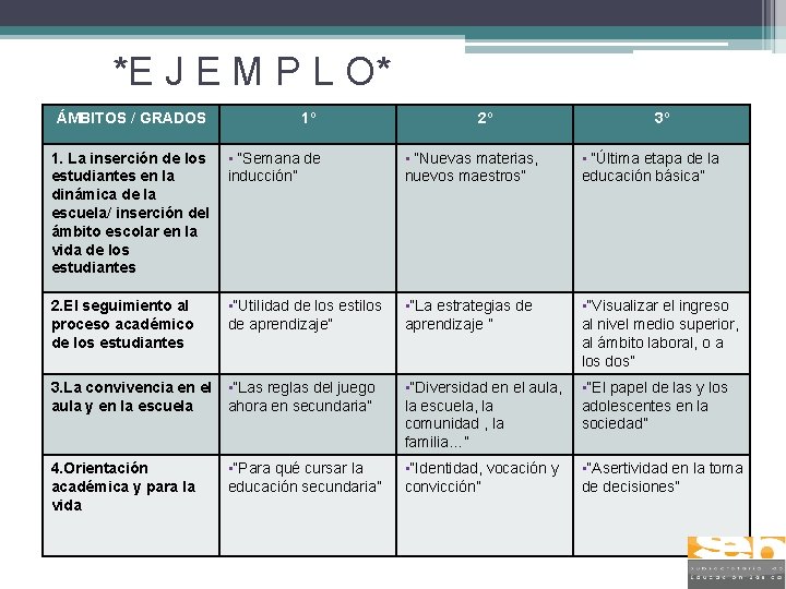 *E J E M P L O* ÁMBITOS / GRADOS 1º 1. La inserción