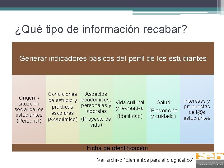 ¿Qué tipo de información recabar? Generar indicadores básicos del perfil de los estudiantes Aspectos