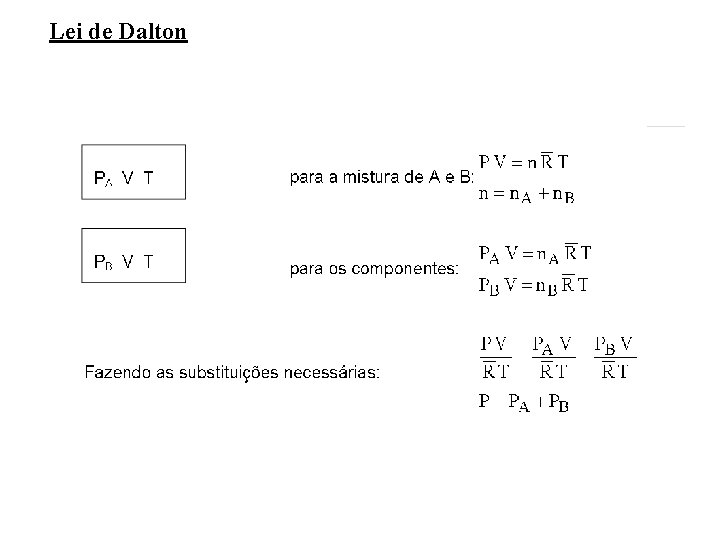 Lei de Dalton 