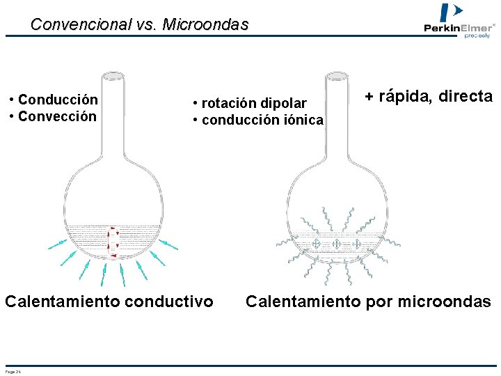 Convencional vs. Microondas • Conducción • Convección • rotación dipolar • conducción iónica Calentamiento