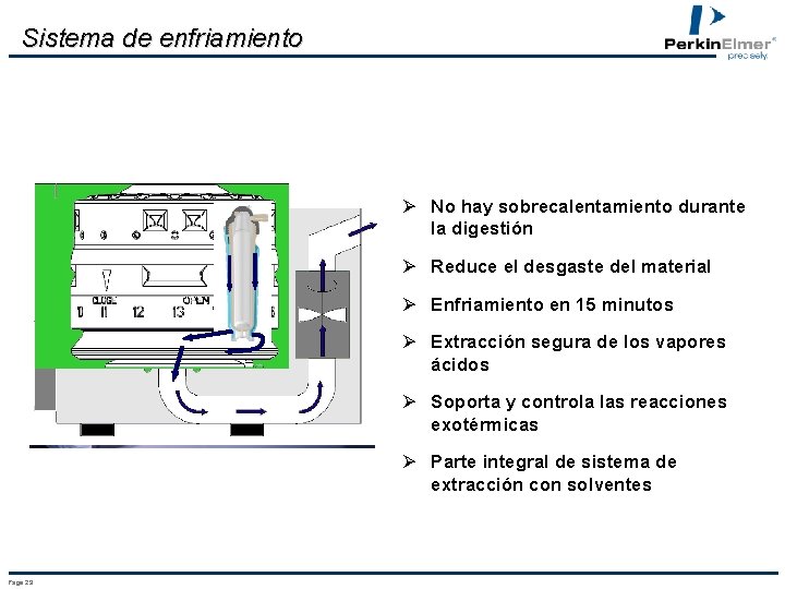 Sistema de enfriamiento Ø No hay sobrecalentamiento durante la digestión Ø Reduce el desgaste