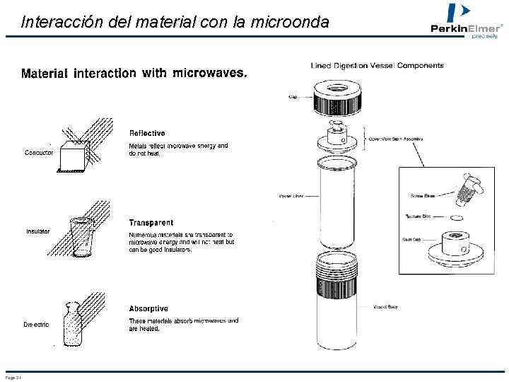 Interacción del material con la microonda Page 31 