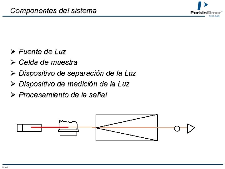 Componentes del sistema Ø Fuente de Luz Ø Celda de muestra Ø Dispositivo de
