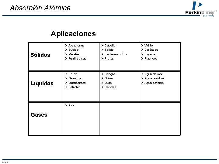 Absorción Atómica Aplicaciones Sólidos Líquidos Ø Aleaciones Ø Suelos Ø Metales Ø Fertilizantes Ø