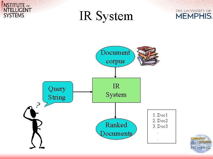 IR System Document corpus Query String IR System Ranked Documents 1. Doc 1 2. IR System Document corpus Query String IR System Ranked Documents 1. Doc 1 2.